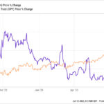 UAN Stock Chart Showing Price Decline