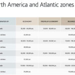 Air Canada Europe award chart