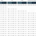 Aeromexico Award Chart