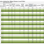 EVA Air Partner Award Chart