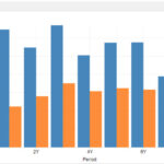 Performance chart of Hound Partners' long book