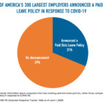 Capital Partners Across America: Evaluating Sick Leave Policies Post-Pandemic