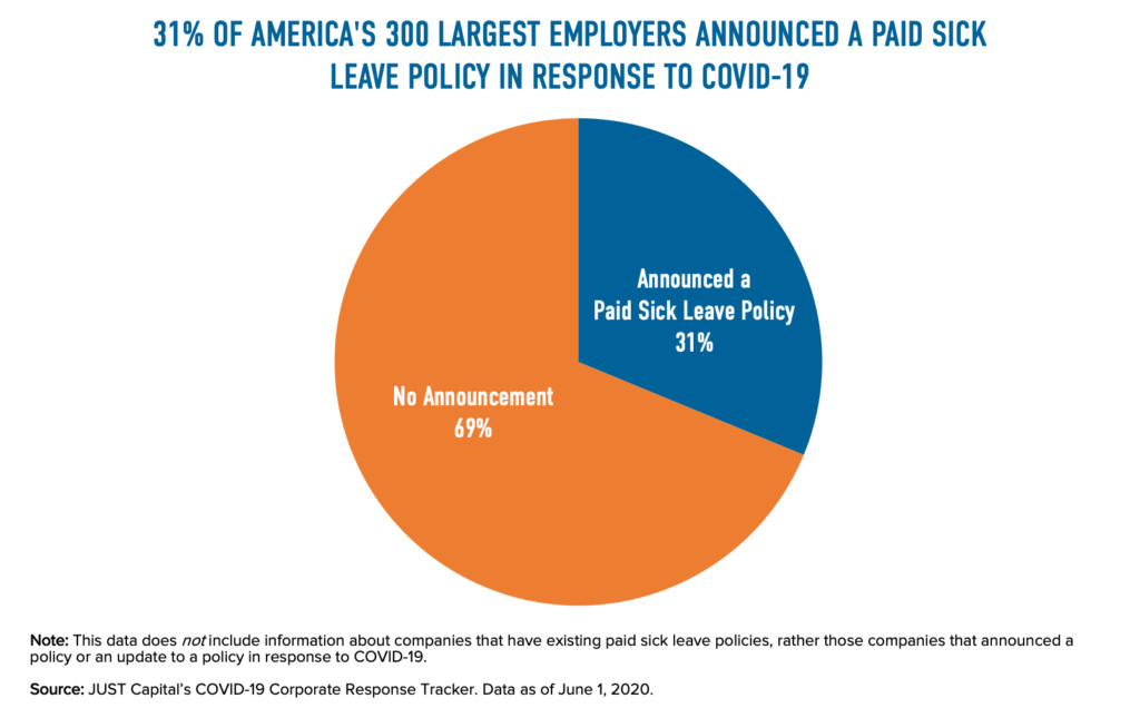 Capital Partners Across America: Evaluating Sick Leave Policies Post-Pandemic