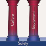 USAC Pillars