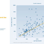 Growth Endurance Rate in Cloud Companies