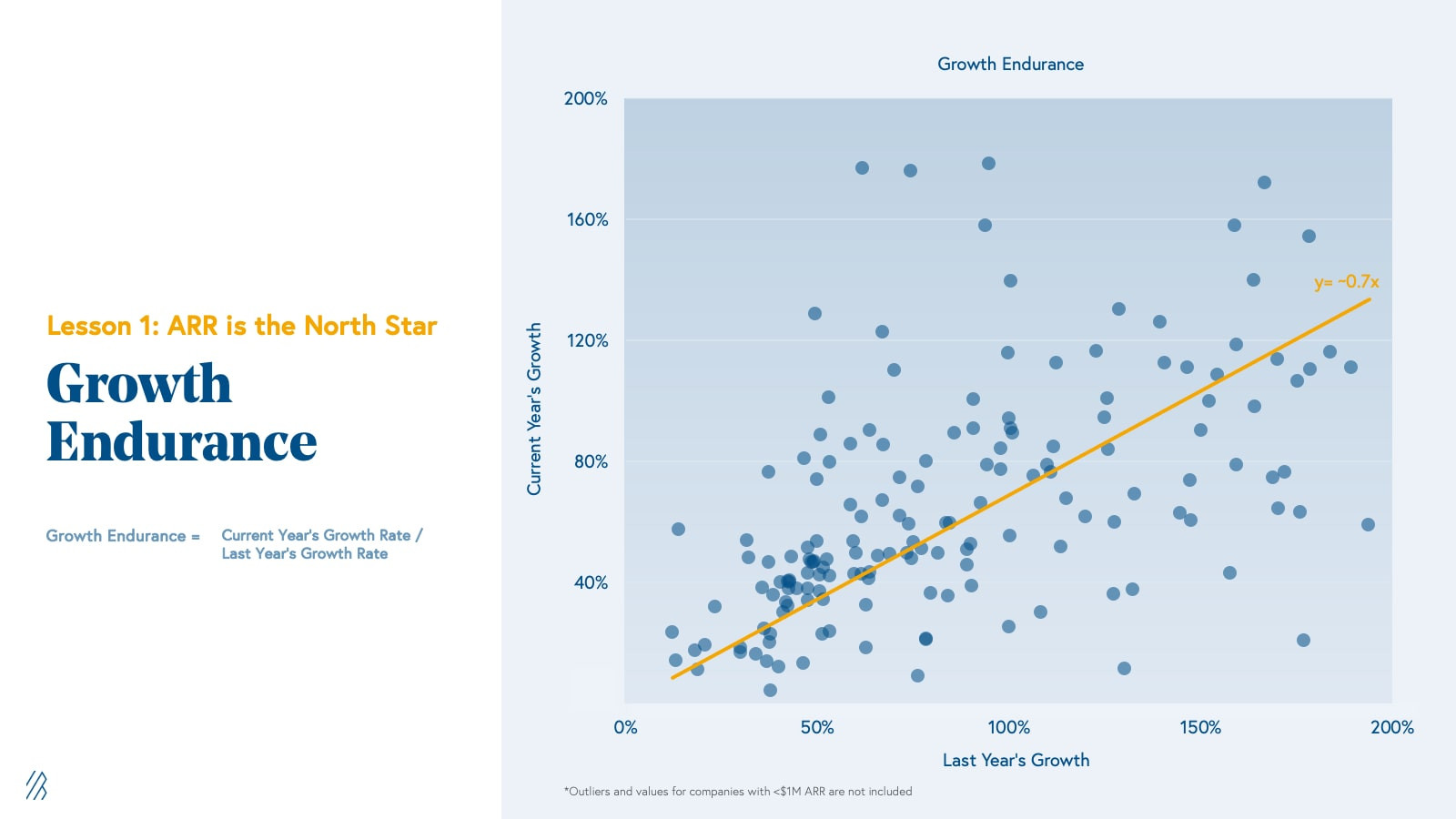 Growth Endurance Rate in Cloud Companies