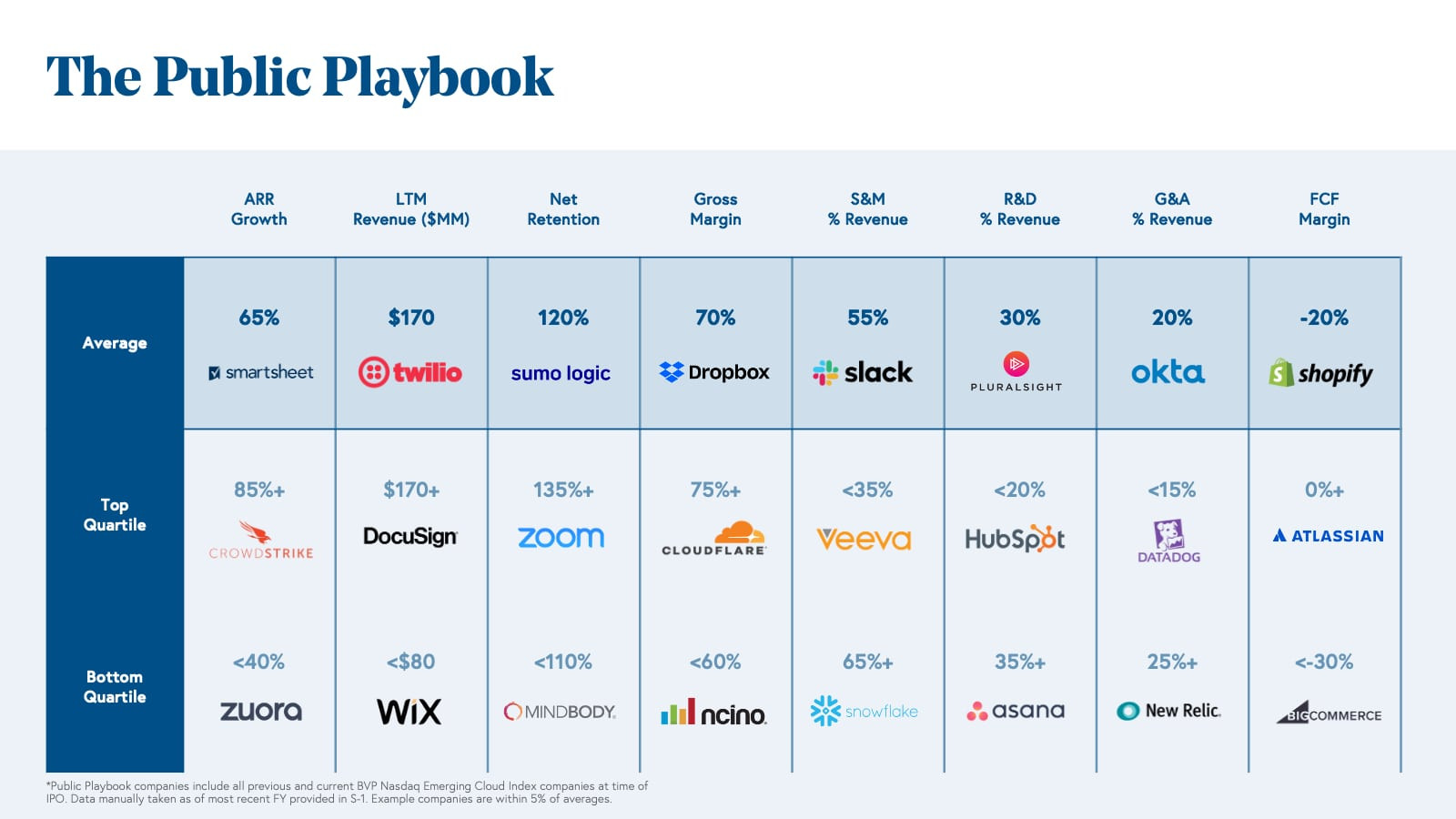 Key Metrics for Public Cloud Companies at IPO