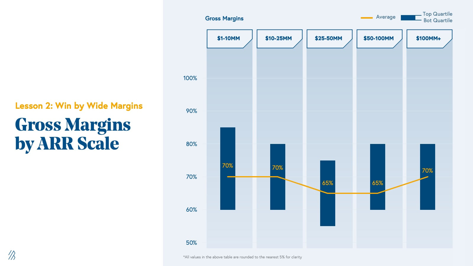 Gross Margin Benchmarks for Cloud Companies