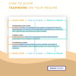 Partnered Synonym: Elevate Your Resume with Powerful Alternatives to “Collaborate”