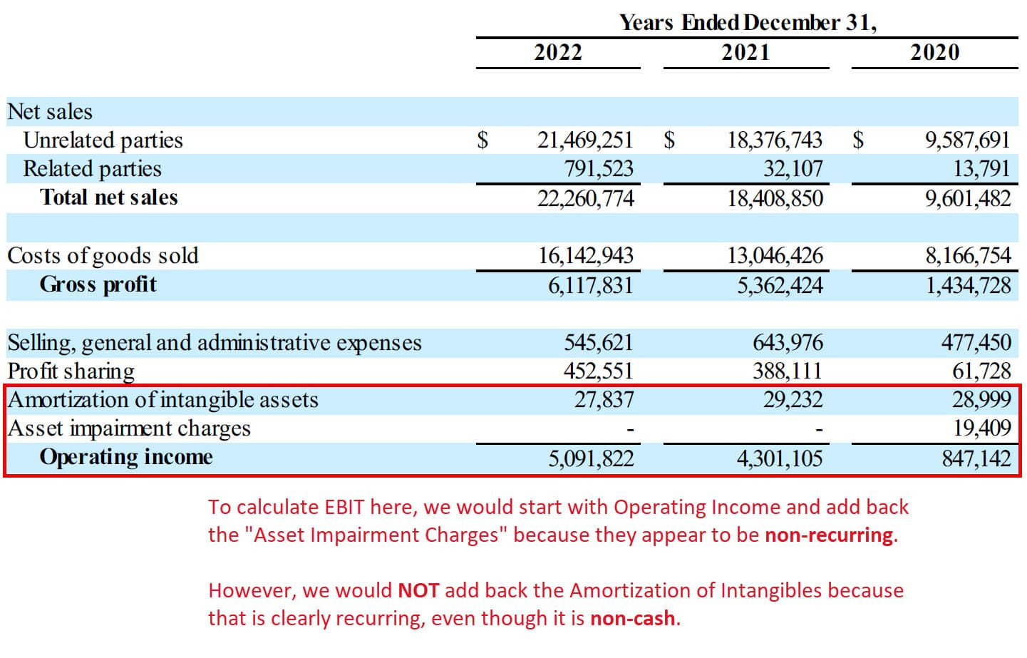 EBIT (Operating Income) - Adjustments for Non-Recurring Charges