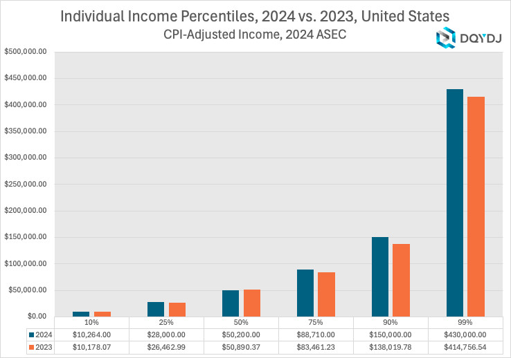 Understanding income percentiles to boost your earning potential.