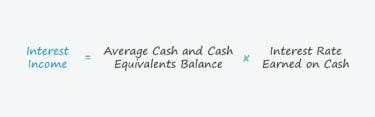Interest Income