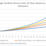 Determining Risk Tolerance