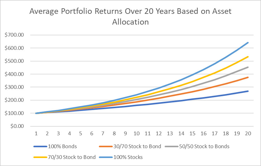 Determining Risk Tolerance