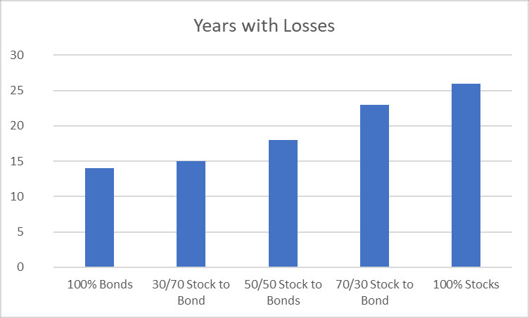 Asset Allocation
