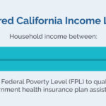 Covered California income eligibility