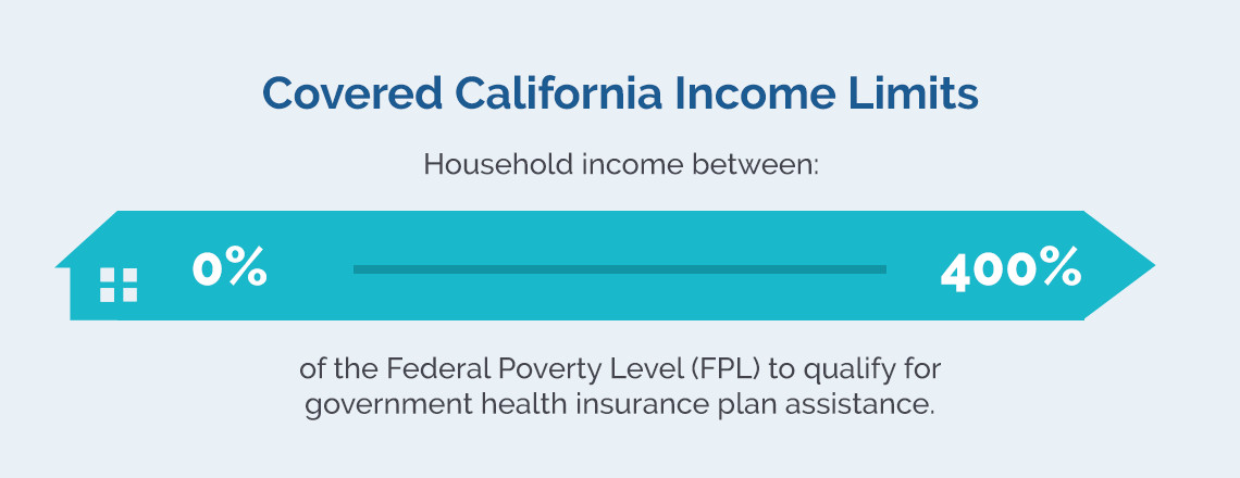Assessing the impact of income on available Covered California plan options
