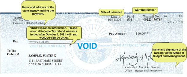 A graphic depicting a verifiable refund check, including the name and address of the state agency making the payment, date of issuance, warrant number, name and signature of the director of the Office of Budget and Management, and VOID/expiration information. Please note: all Income Tax refund warrants issued after October 1, 2021 will read VOID AFTER 90 DAYS