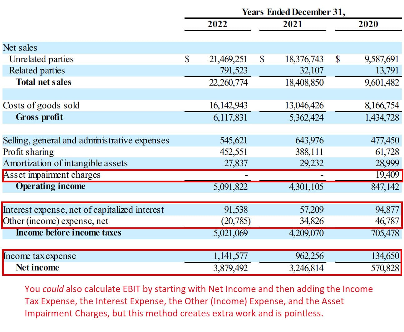 EBIT calculation starting with net income