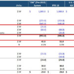 EBIT vs EBITDA vs Net Income