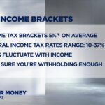 Completing Form W-4 for correct tax withholdings