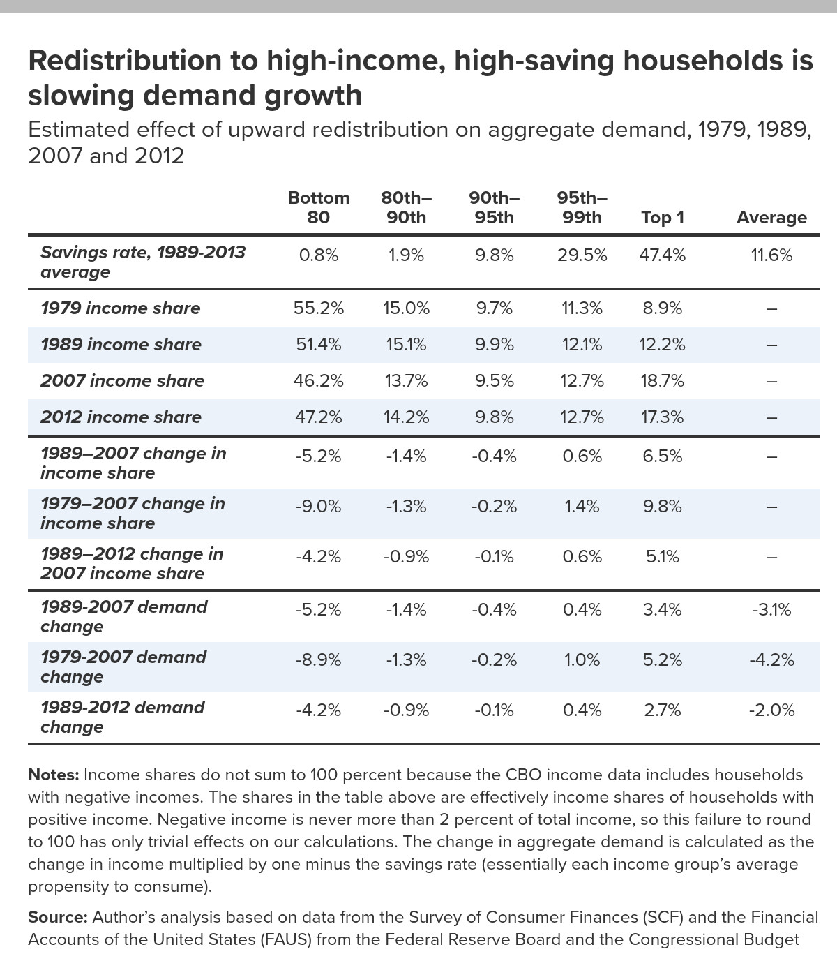 Demand