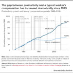 Income Inequality