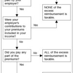 Understanding Tax Deductions