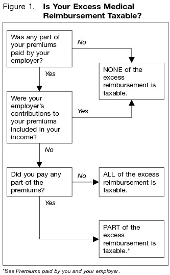 Understanding Tax Deductions