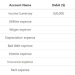 Close Expense Accounts