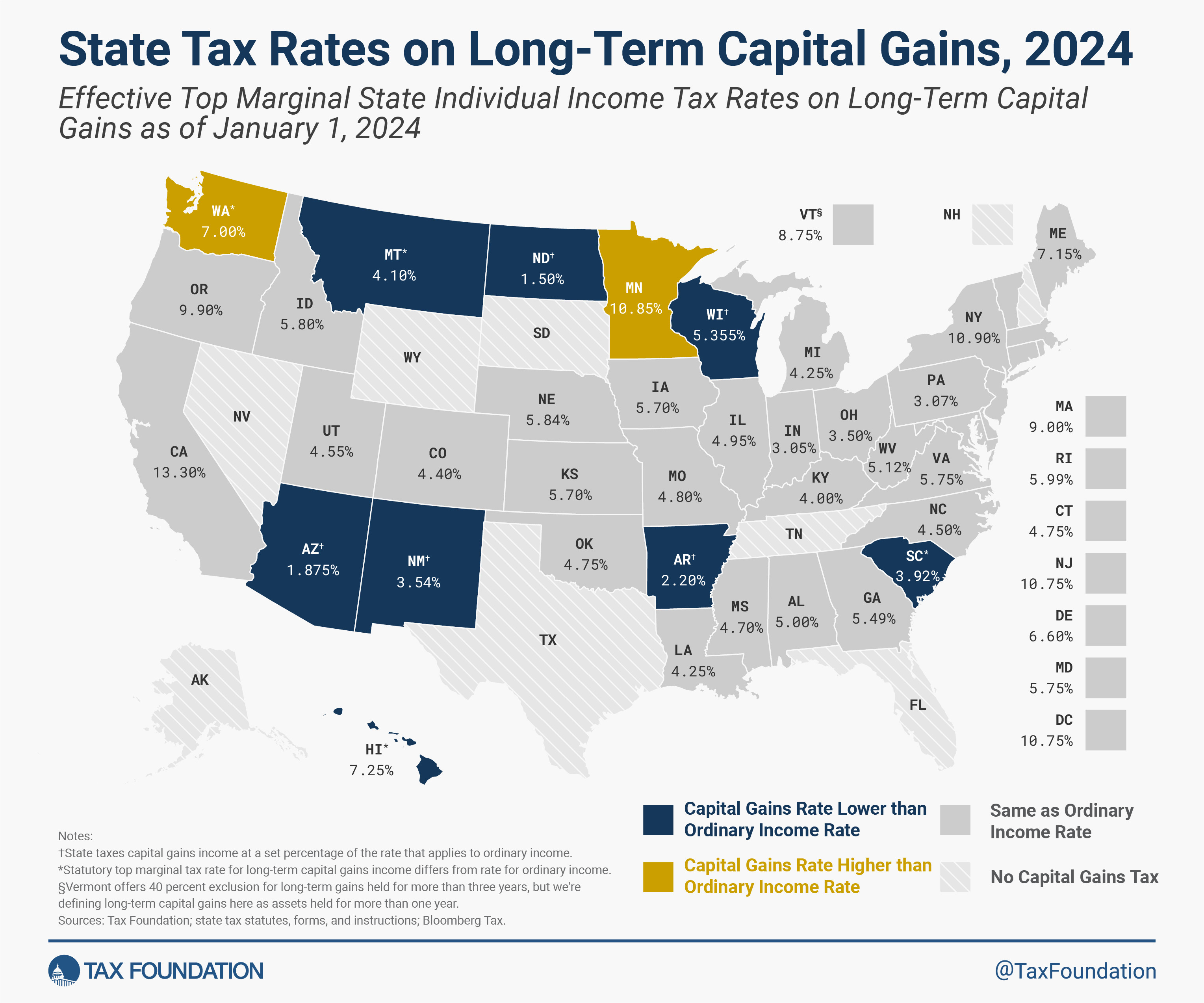 State capital gains tax rates on long term capital gains