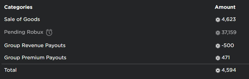 Roblox Studio Interface