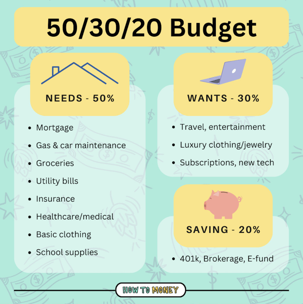 50 30 20 budget