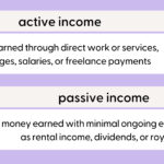 active income vs passive income sources explained