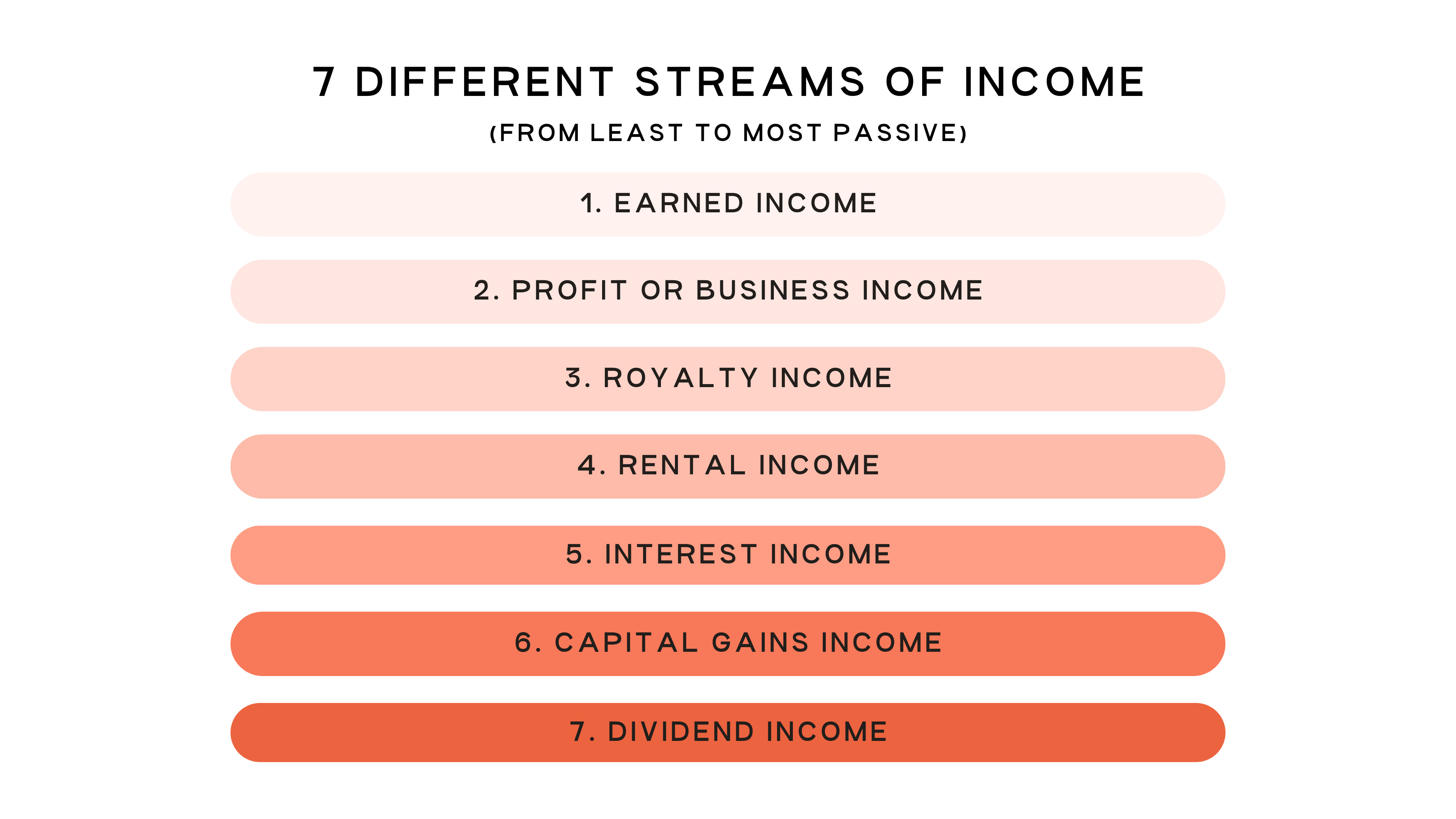 diversifying income with 7 income streams