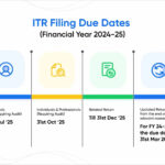 Calendar reminders for income tax return due dates