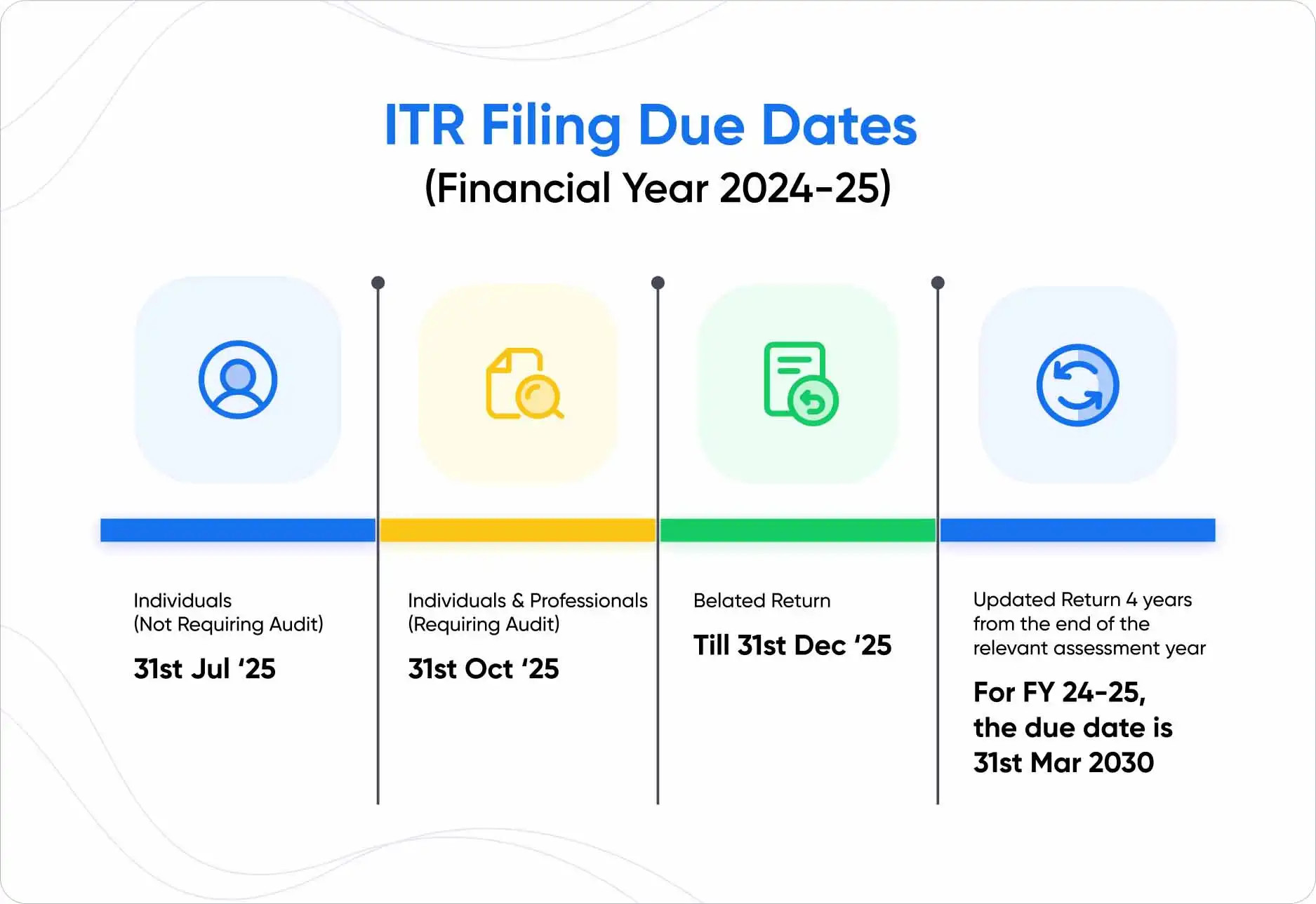 Calendar reminders for income tax return due dates