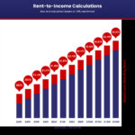 monthly rental income