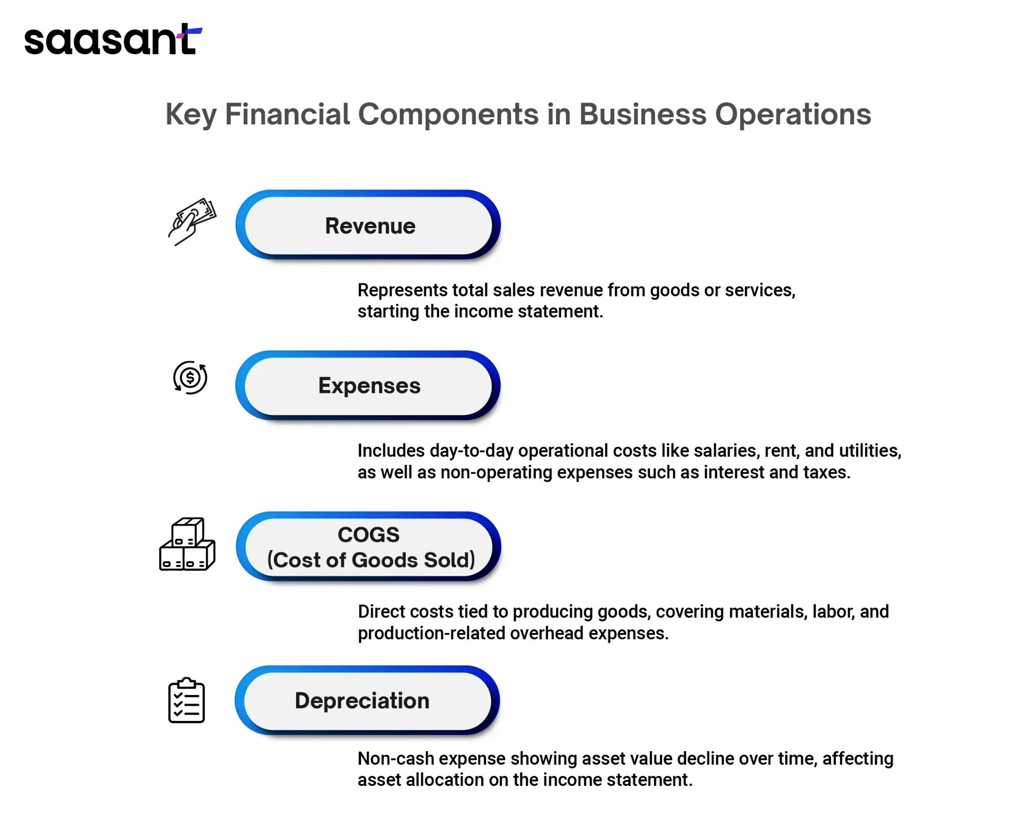 Key Terms for Net Income