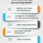 Accrual Basis Net Income Calculation