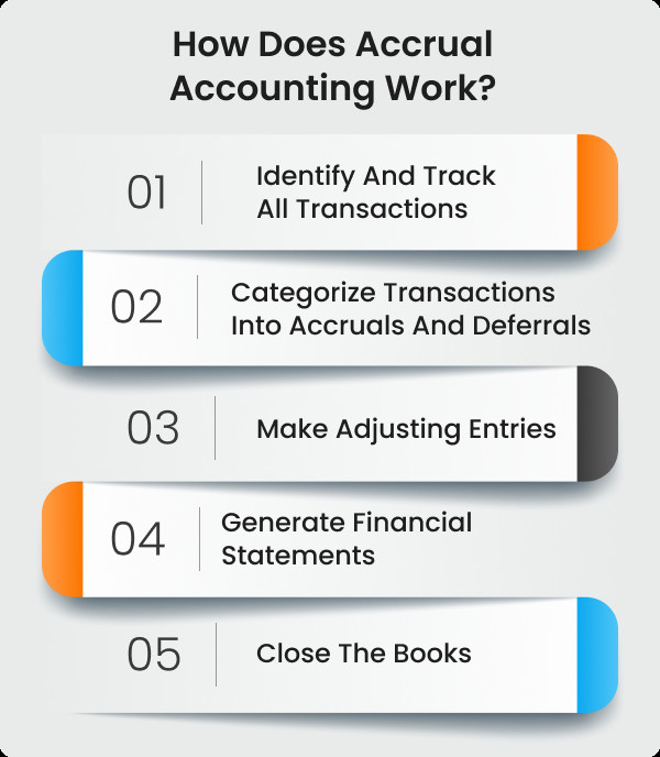 Accrual Basis Net Income Calculation