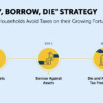 Wealthy family buys stocks