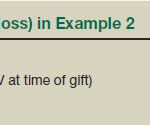 Transferring stock in a passive activity by gift