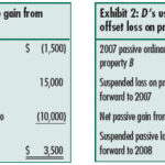 Business partnership opportunities
