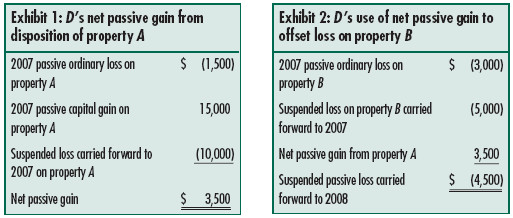 Business partnership opportunities