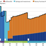 Pension Drawdown Tax Efficiency