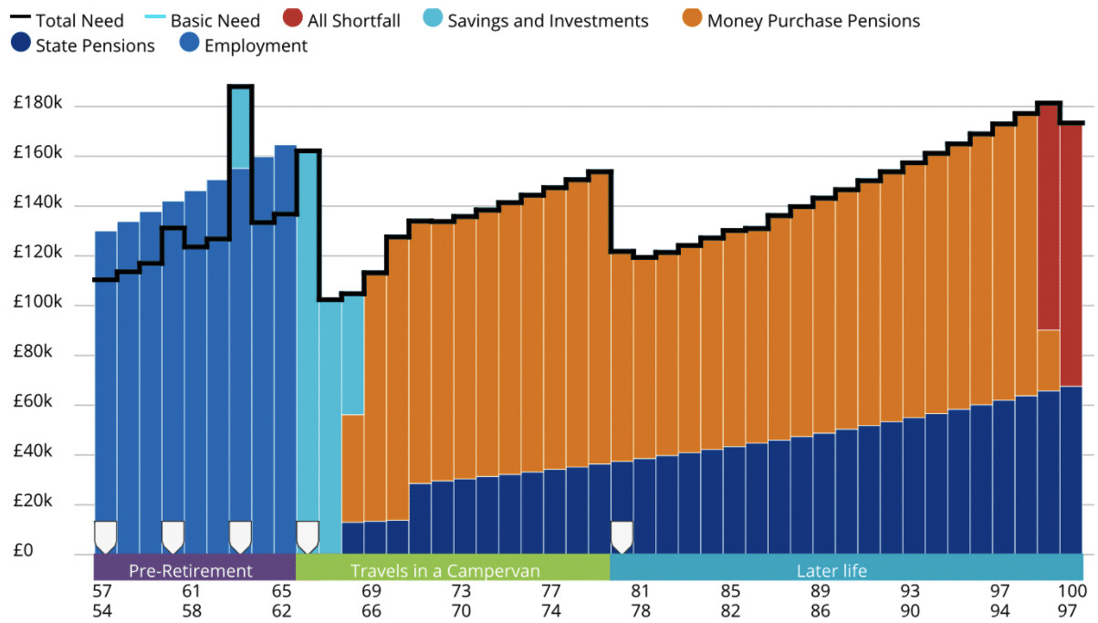 Pension Drawdown Tax Efficiency