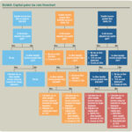 Understanding the Flowchart