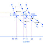Demand Curve Shifts Based on Income