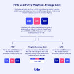 electronics-cost-sales-ratio